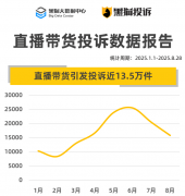 对于不履行权利的景象